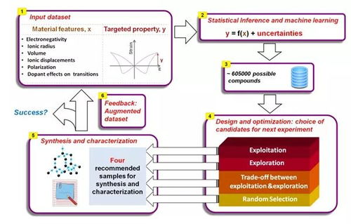 西交大以機器學習驅動新型壓電材料技術開發，革新材料科學前沿